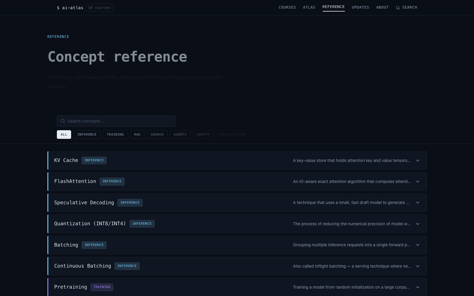 AI Atlas concept reference with searchable AI concepts, definitions, related lessons, and production notes.
