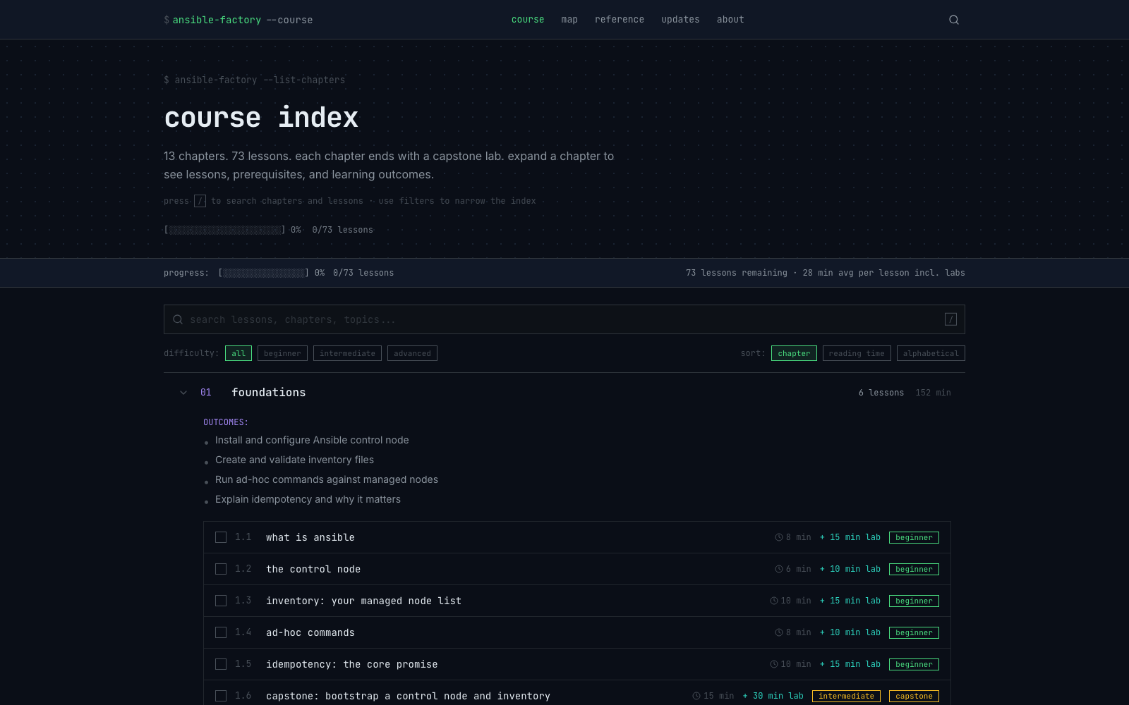 Ansible Factory course index showing 13 chapters, 73 lessons, progress, filters, chapter outcomes, and lesson rows.