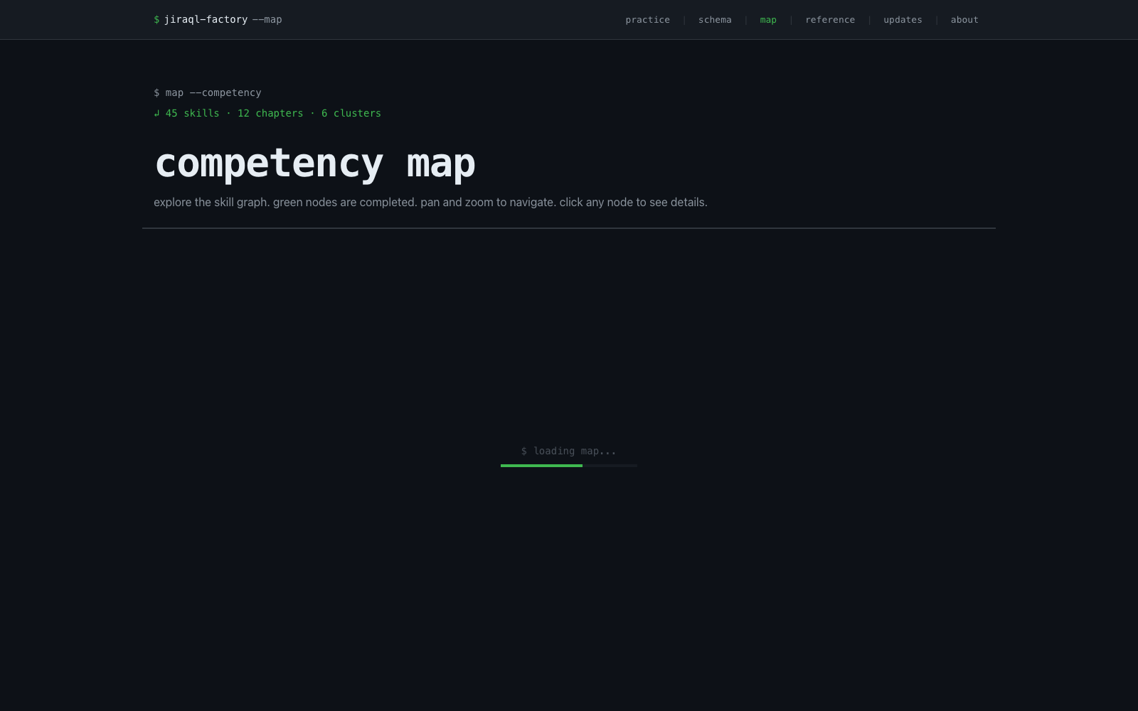 JiraQL Factory competency map view for tracking GraphQL skill coverage.