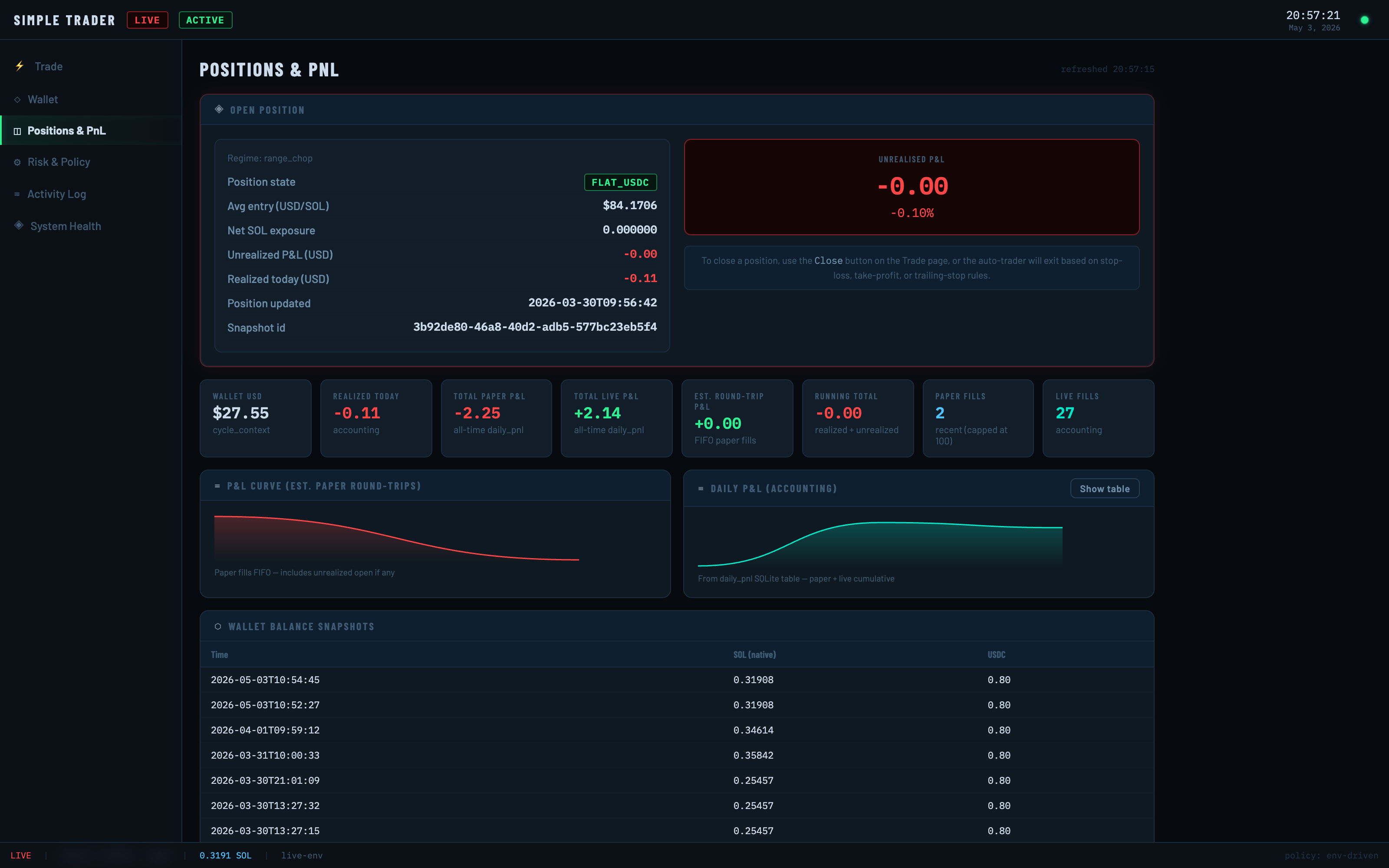 Positions and PnL page listing open trades and realized profit / loss.