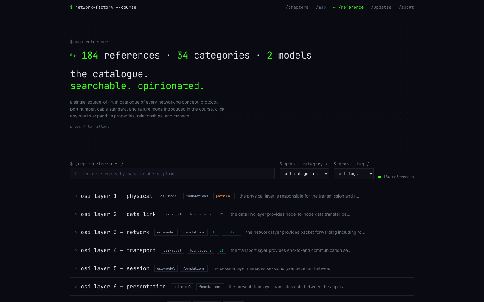 Network Factory resources and reference page for networking concepts and protocol details.