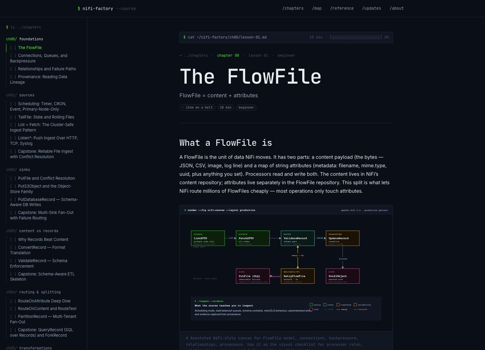 NiFi Factory lesson reader explaining FlowFiles with a NiFi-style flow diagram.